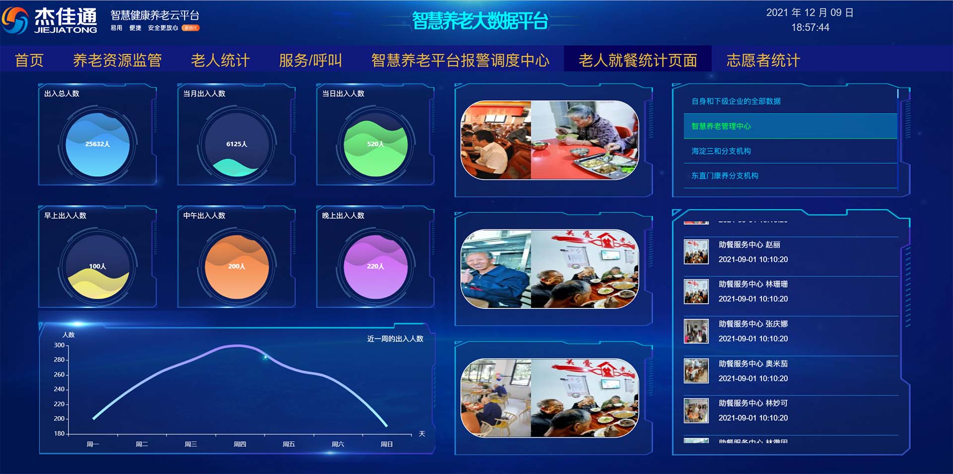 物业+养老解决方案(图7)
