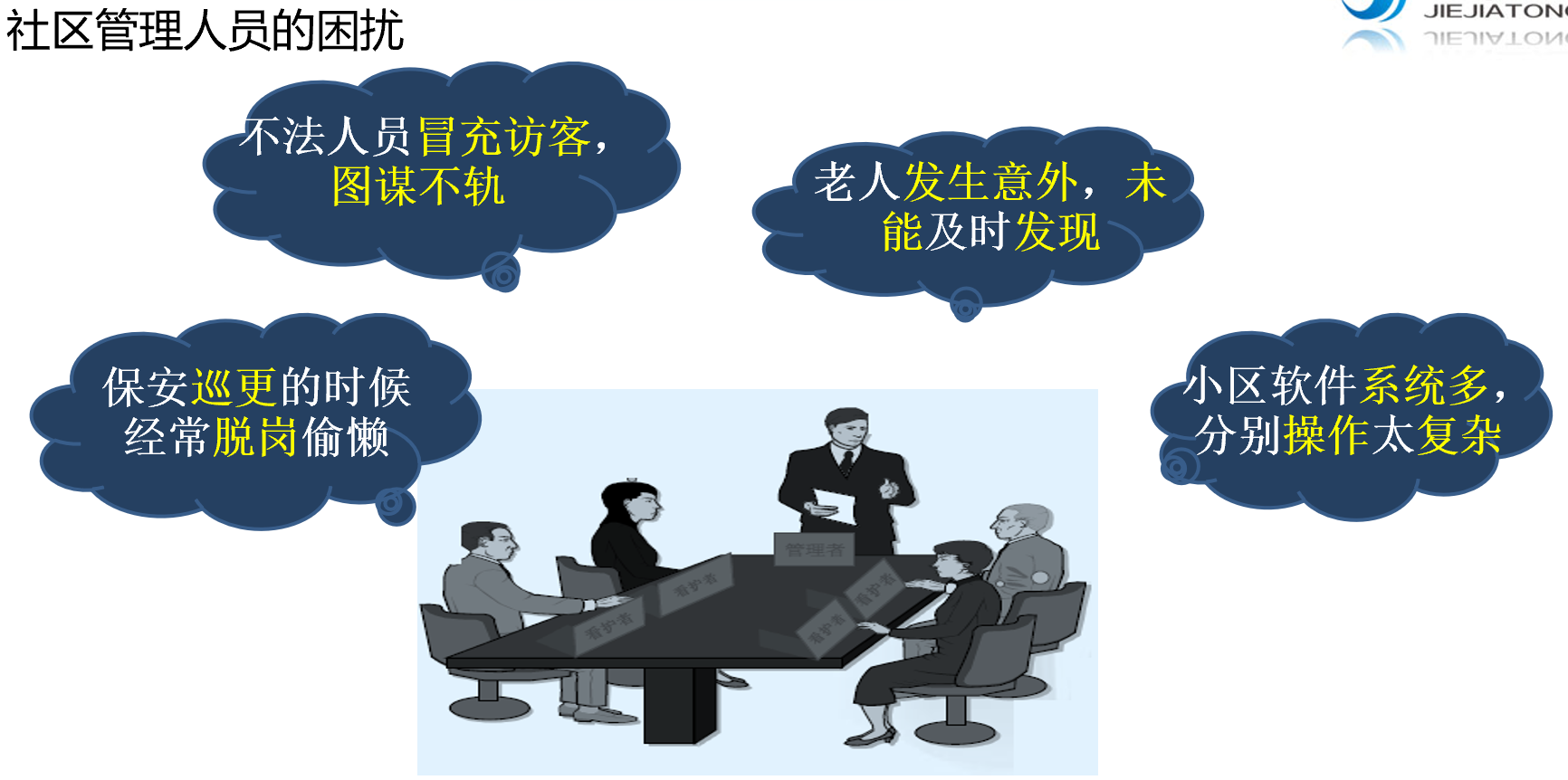 地产养老解决方案(图6)